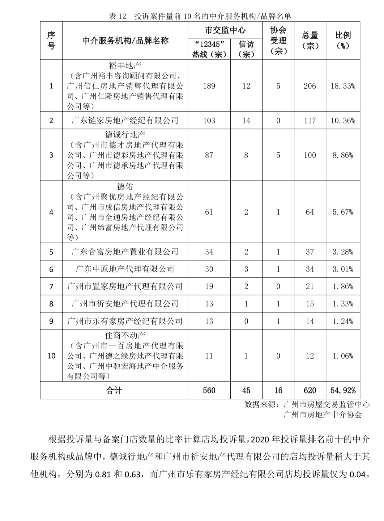 楼市“拉网式”排查？涉嫌3.4亿违规资金，京城炒房无处遁形