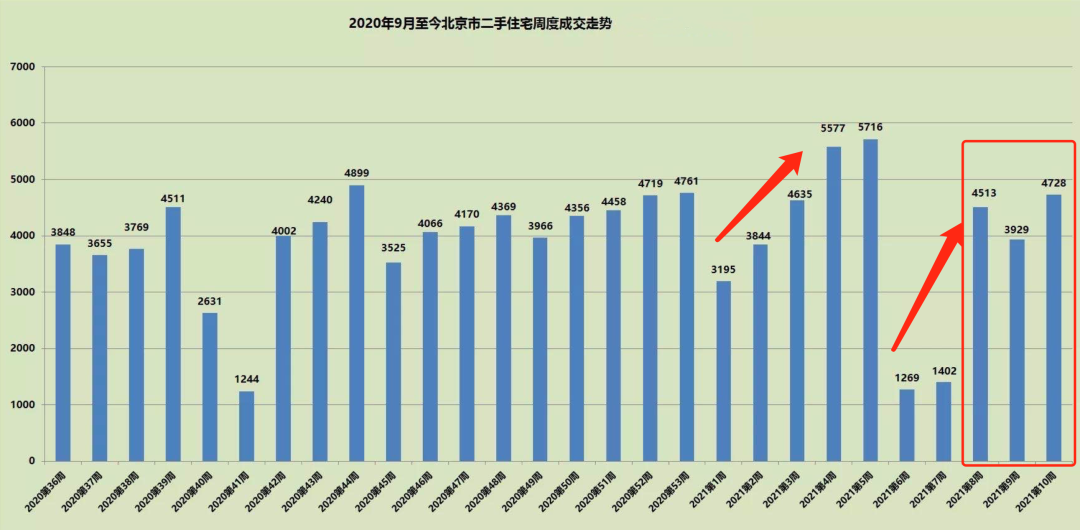 北京楼市，刚需买房者还有机会吗？