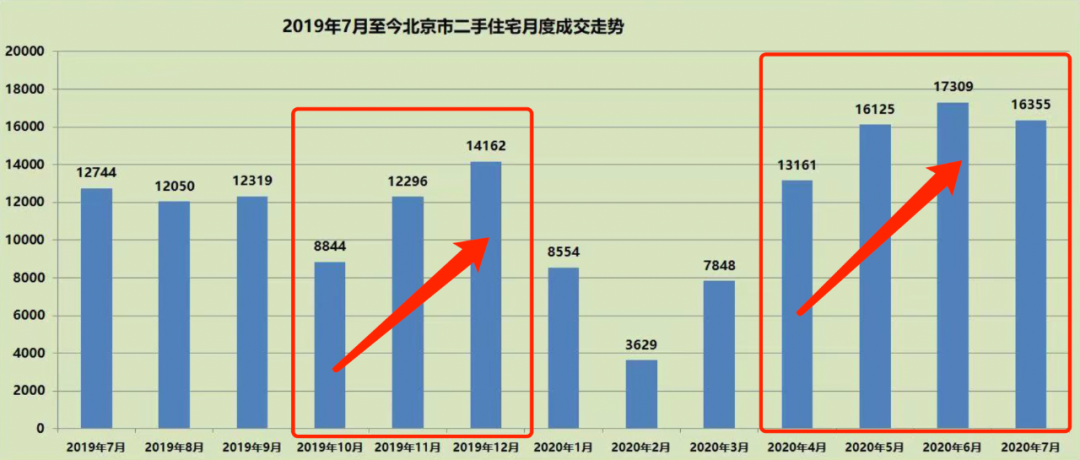 北京楼市，刚需买房者还有机会吗？