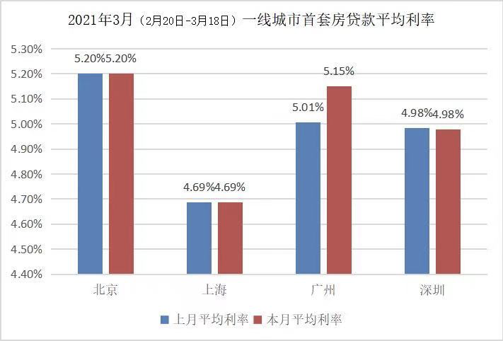 北京楼市，刚需买房者还有机会吗？