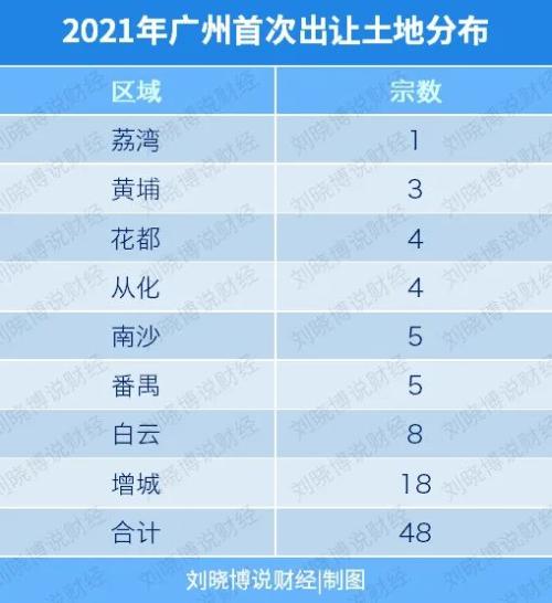 天津、沈阳、广州打头阵，楼市玩法巨变