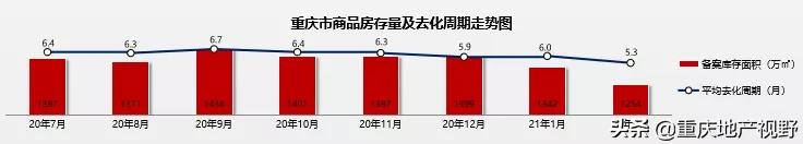 楼市“供需失衡”失衡之下，再现“日光盘”，低房价时代即将关闭