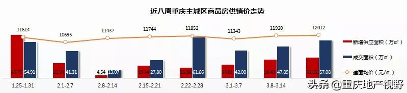 楼市“供需失衡”失衡之下，再现“日光盘”，低房价时代即将关闭