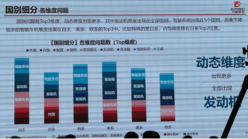 2020年度中国汽车产品质量表现研究结果出炉