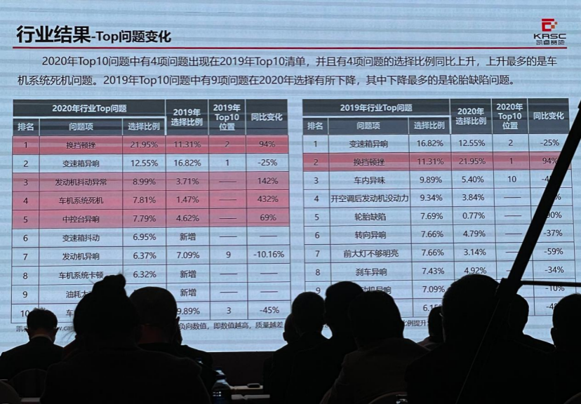 2020年度中国汽车产品质量表现研究结果出炉