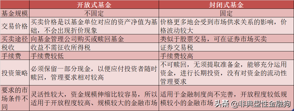 基金入门，看这一篇就够了（建议收藏）