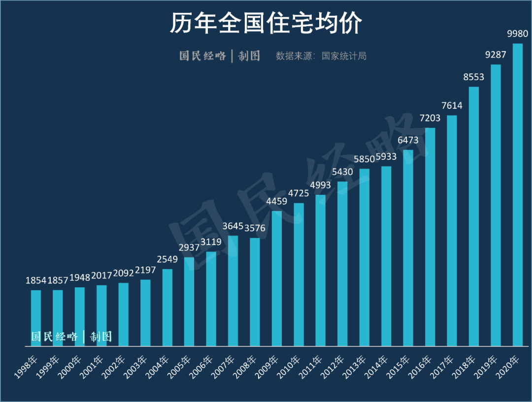 “宇宙第一房企”业绩全面下滑！三四线楼市，要谨慎了