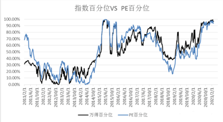 比“定投”收益更高的基金理财方式，看这里