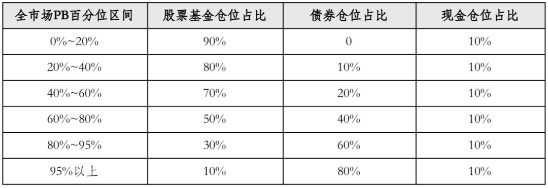 比“定投”收益更高的基金理财方式，看这里