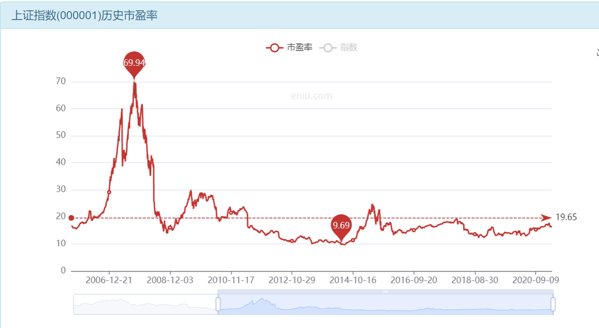 比“定投”收益更高的基金理财方式，看这里