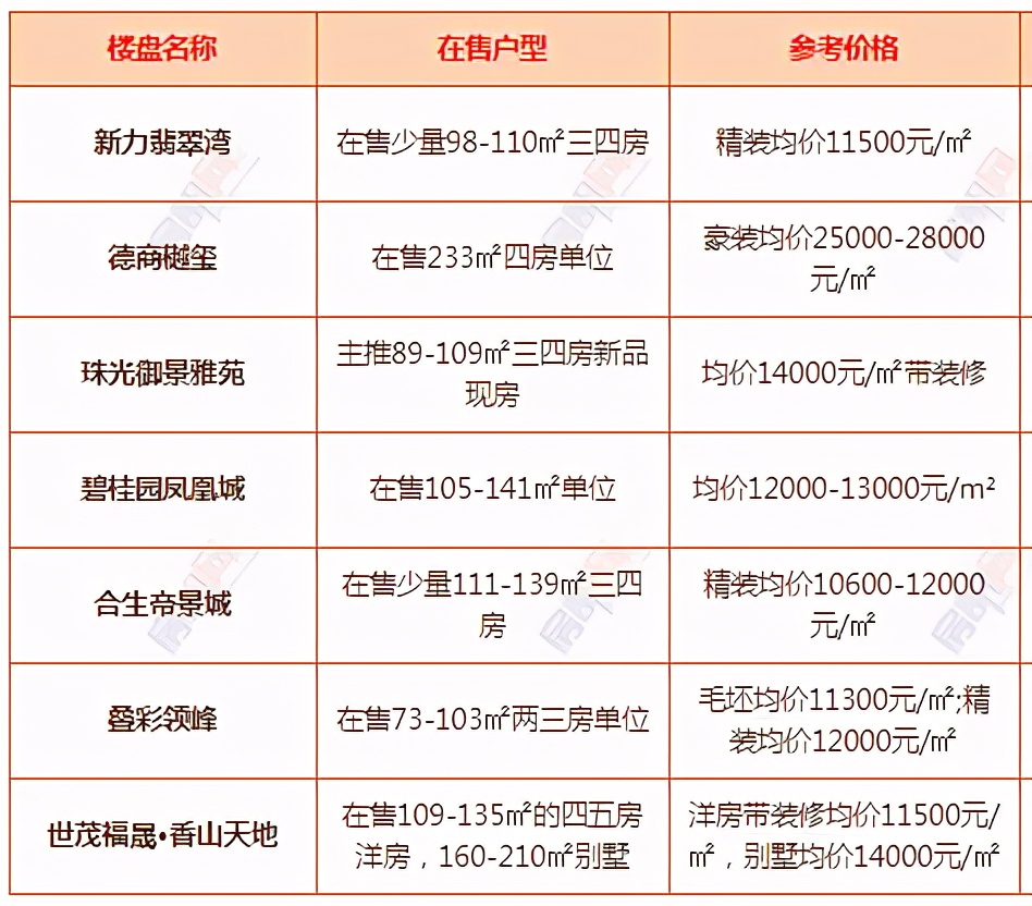 细数中山南区楼市变化！历经10年起落，房价如今能否再迎爆点？