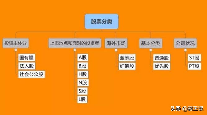 大道至简：真正的投资高手，理财方式大多很简单！4步积累财富