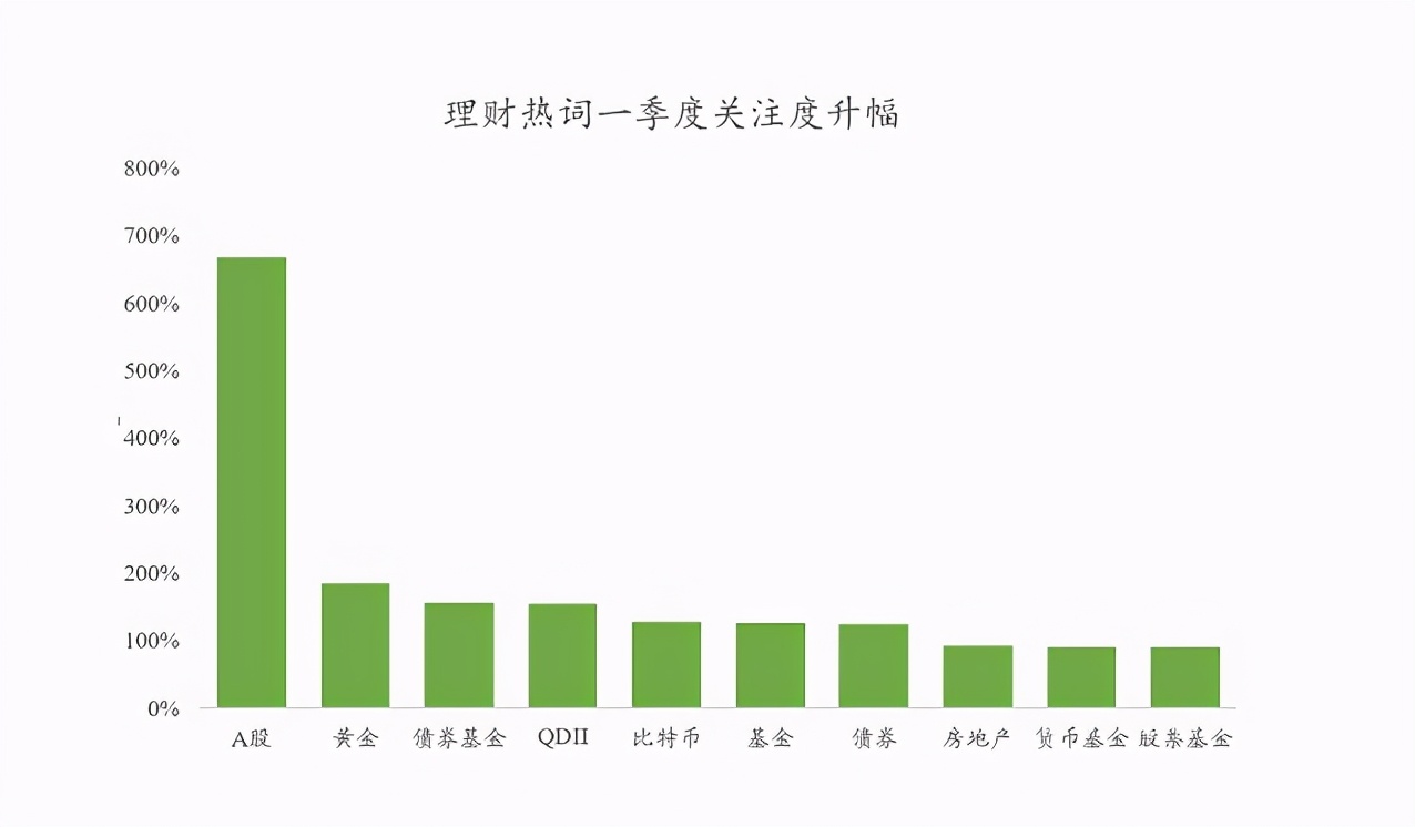 年轻人理财，连零花钱都不放过