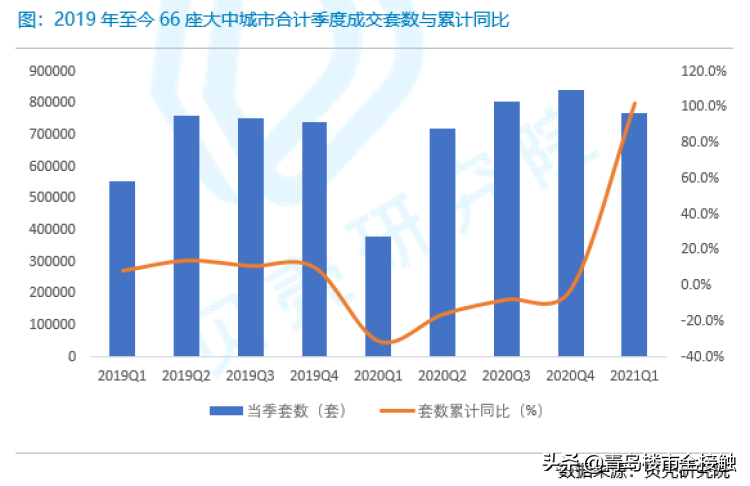 楼市热度大涨，楼市能否迎来第二春？