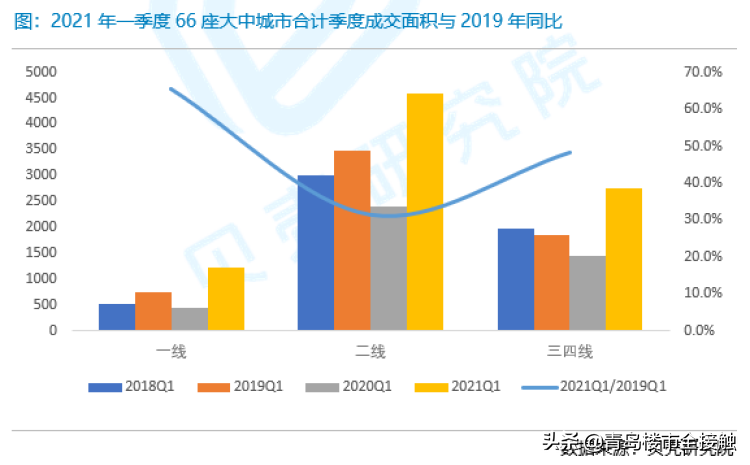 楼市热度大涨，楼市能否迎来第二春？