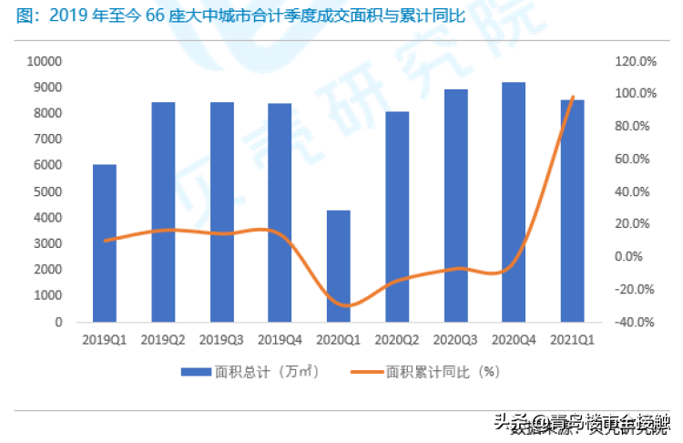 楼市热度大涨，楼市能否迎来第二春？