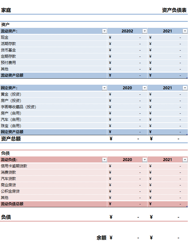 我有10万，该怎么理财？普通人理财的正确姿势