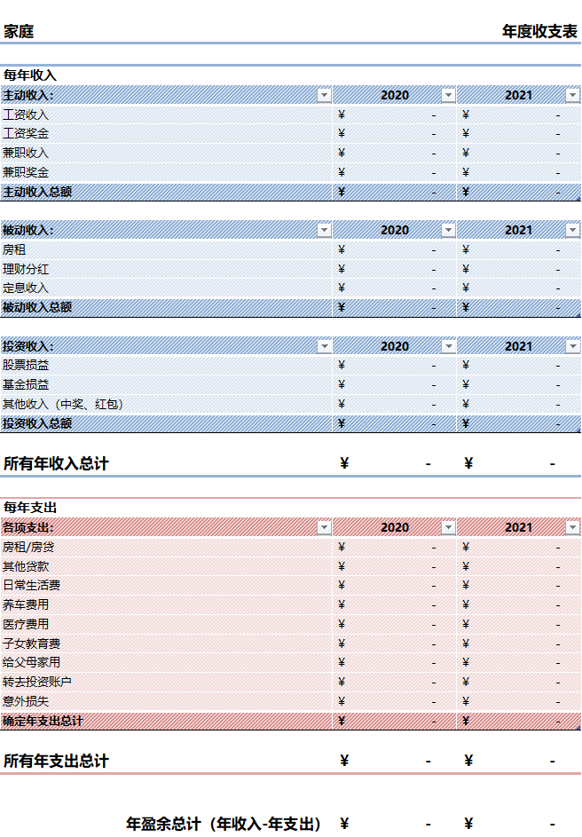 我有10万，该怎么理财？普通人理财的正确姿势