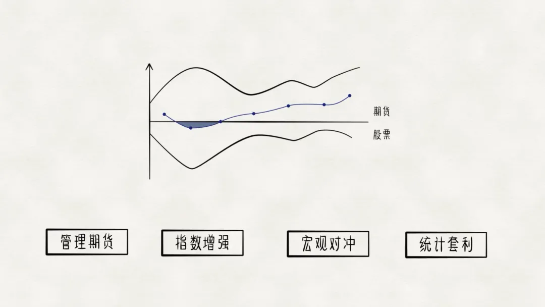 理财，究竟是如何挣钱的？