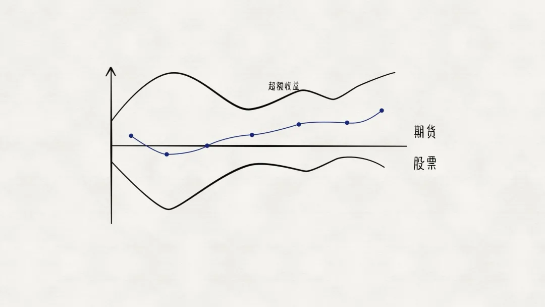 理财，究竟是如何挣钱的？