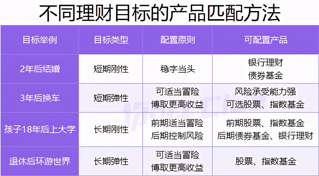 20万如何理财最靠谱？手把手教你收益翻倍！