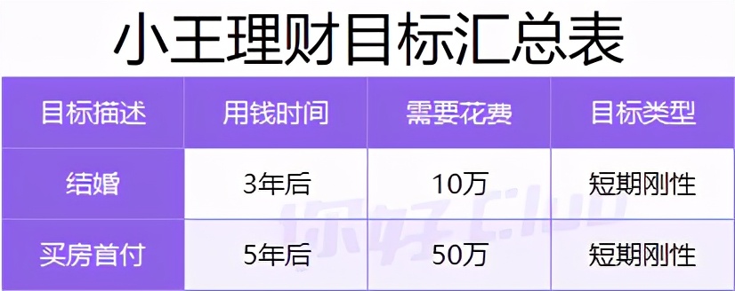 20万如何理财最靠谱？手把手教你收益翻倍！