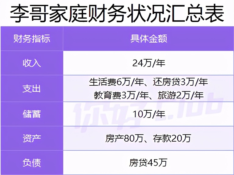 20万如何理财最靠谱？手把手教你收益翻倍！