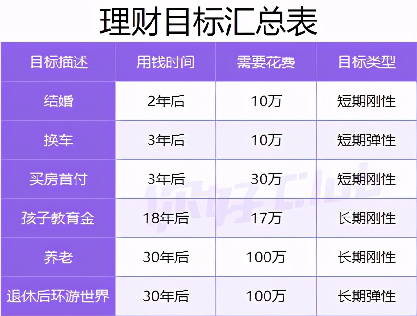 20万如何理财最靠谱？手把手教你收益翻倍！