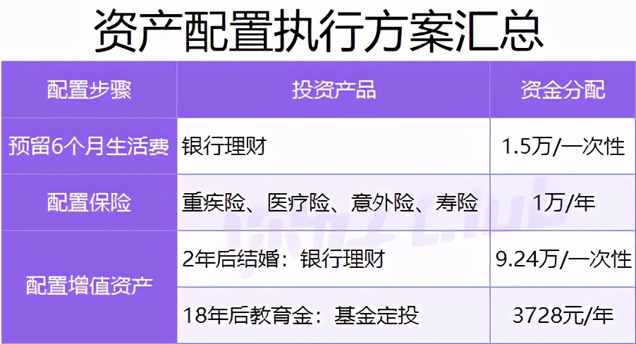 20万如何理财最靠谱？手把手教你收益翻倍！