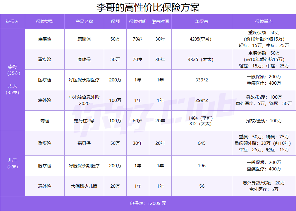 20万如何理财最靠谱？手把手教你收益翻倍！