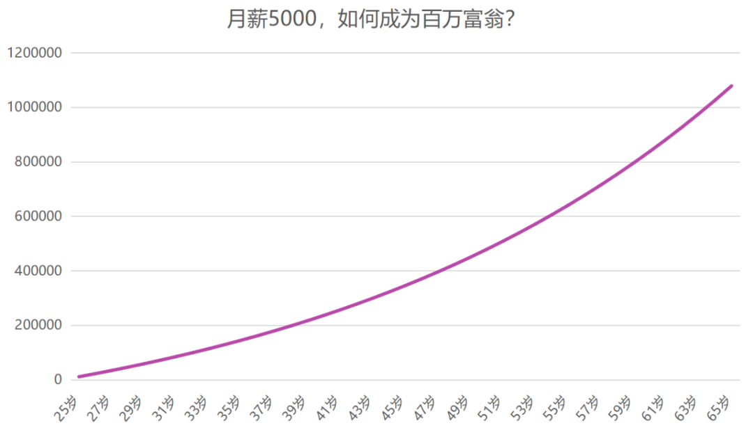 20万如何理财最靠谱？手把手教你收益翻倍！