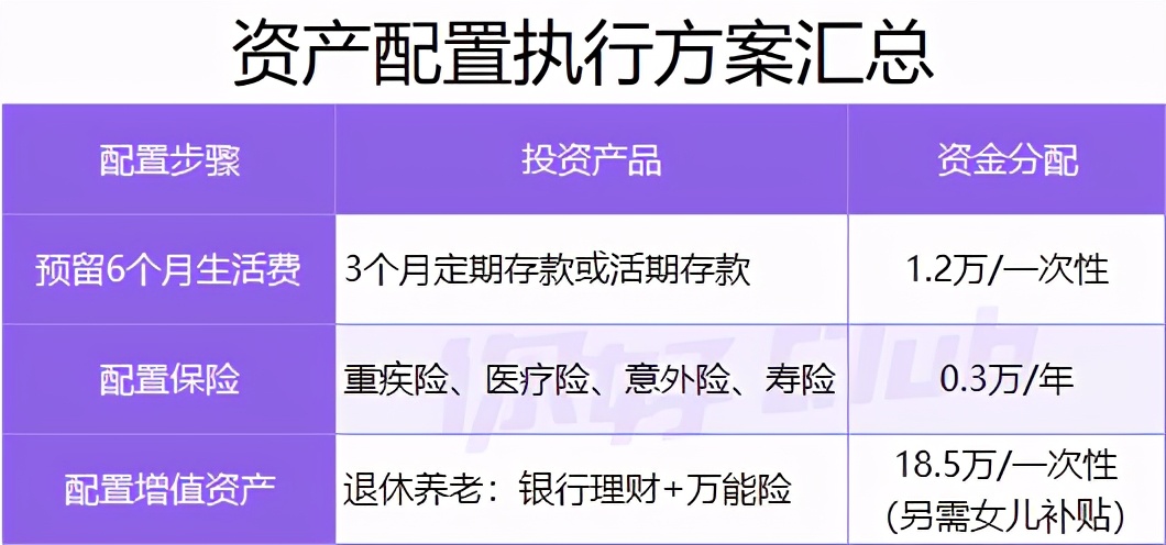 20万如何理财最靠谱？手把手教你收益翻倍！