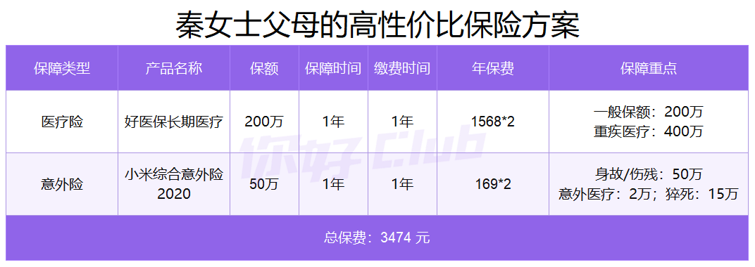 20万如何理财最靠谱？手把手教你收益翻倍！