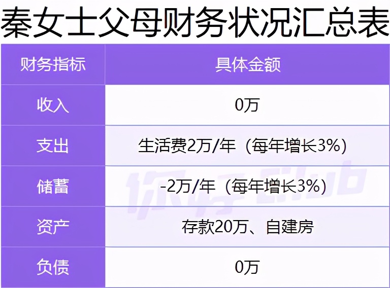 20万如何理财最靠谱？手把手教你收益翻倍！