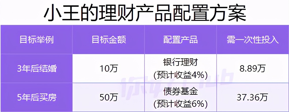 20万如何理财最靠谱？手把手教你收益翻倍！