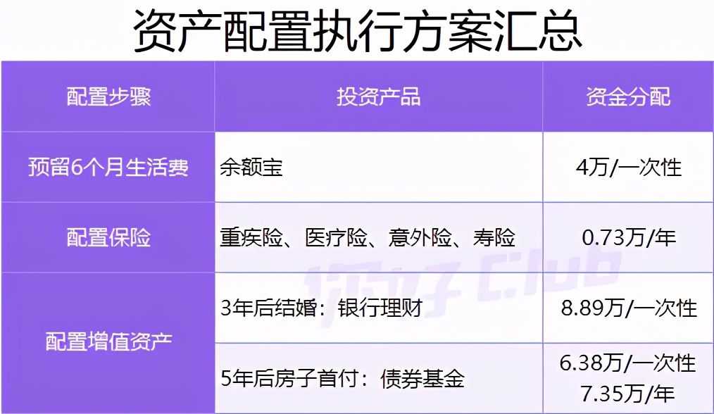 20万如何理财最靠谱？手把手教你收益翻倍！