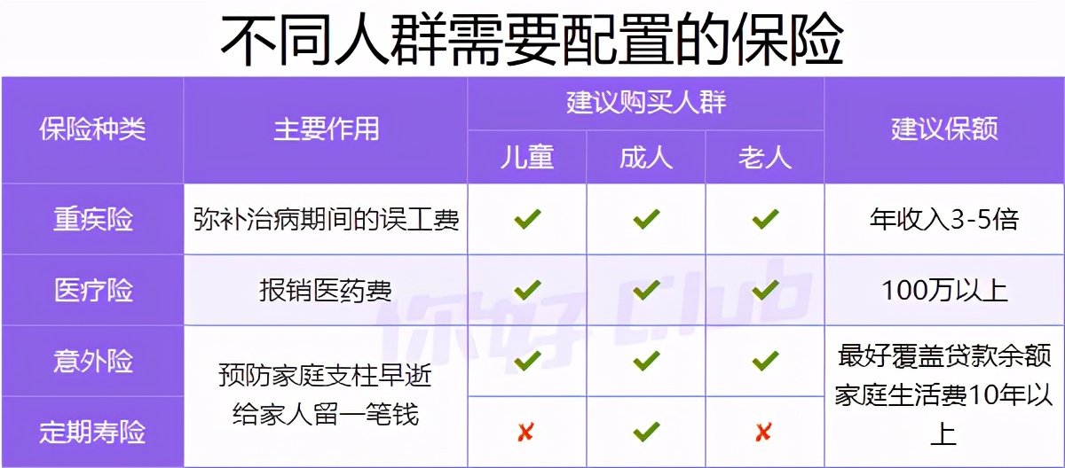 20万如何理财最靠谱？手把手教你收益翻倍！