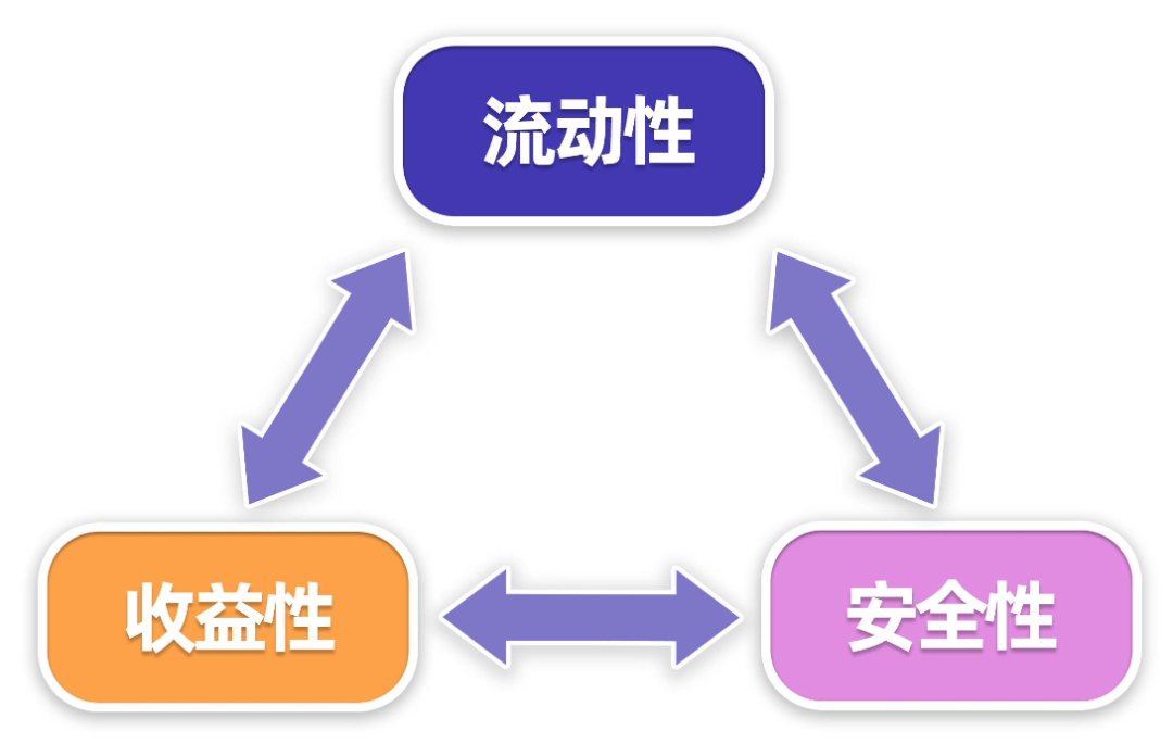 20万如何理财最靠谱？手把手教你收益翻倍！