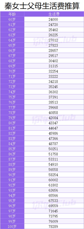 20万如何理财最靠谱？手把手教你收益翻倍！