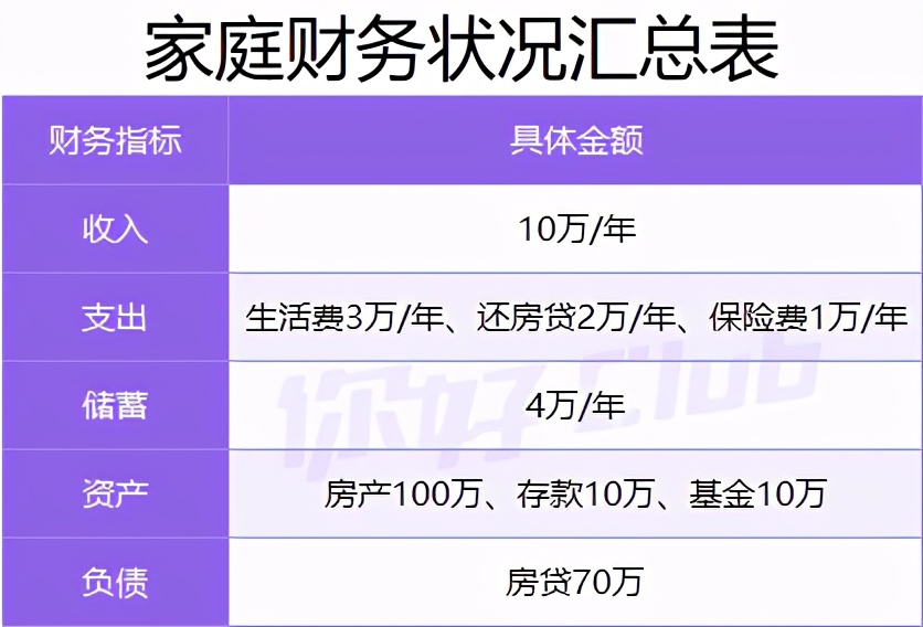 20万如何理财最靠谱？手把手教你收益翻倍！