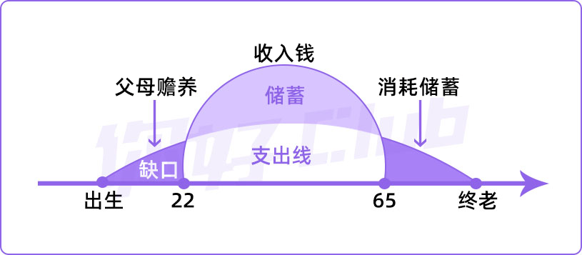 20万如何理财最靠谱？手把手教你收益翻倍！