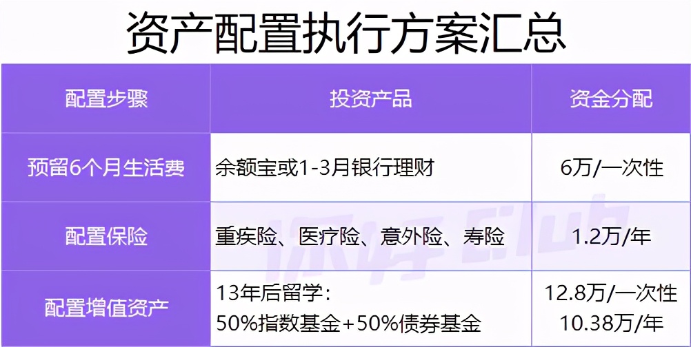 20万如何理财最靠谱？手把手教你收益翻倍！