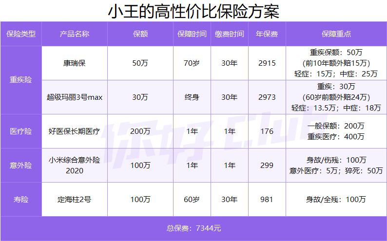 20万如何理财最靠谱？手把手教你收益翻倍！