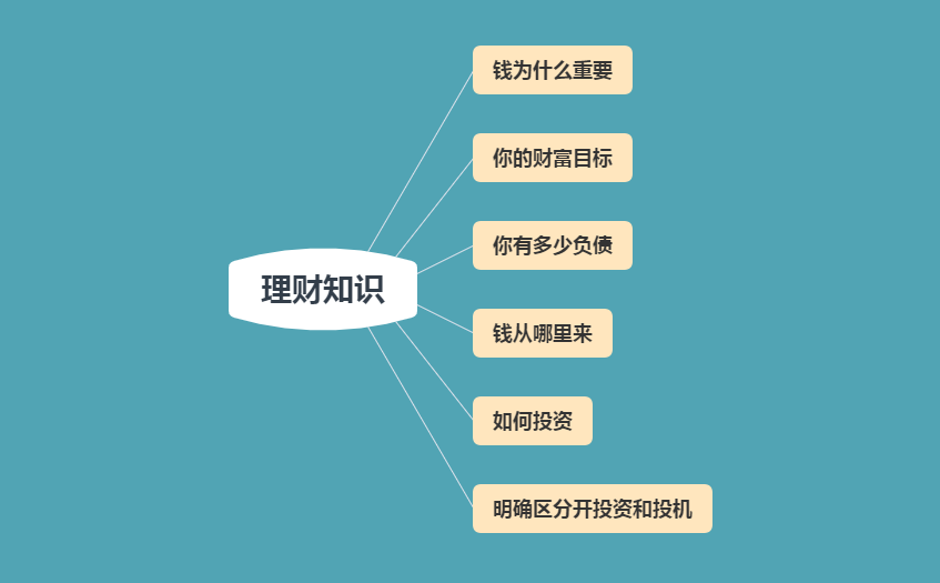 理财是有钱人的事？普通人也要会的6点理财知识，实现你的理财梦