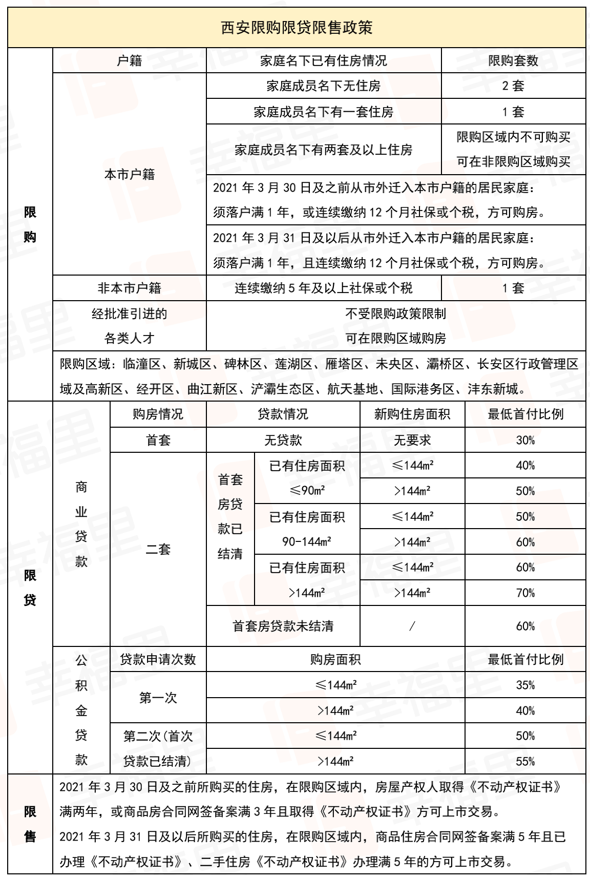 楼市“急刹车”！新一线城市调控收紧，房产新政剑指何方？