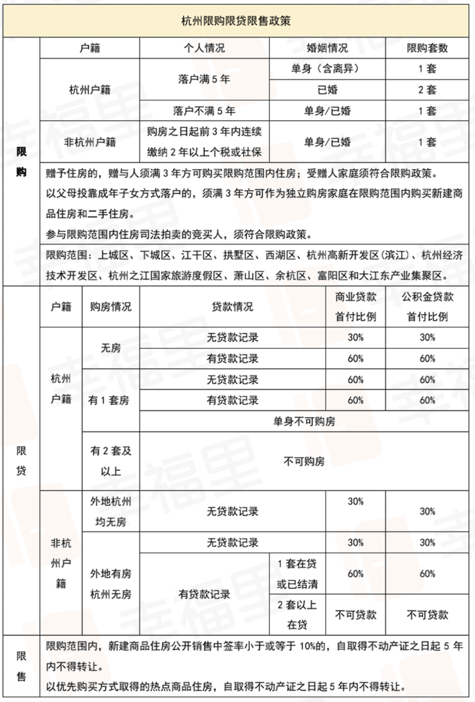 楼市“急刹车”！新一线城市调控收紧，房产新政剑指何方？