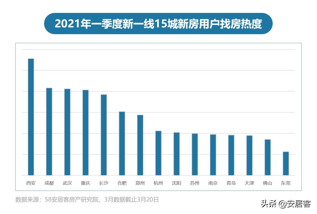 2021年Q1楼市总结：楼市趋稳 置业热度信心上升