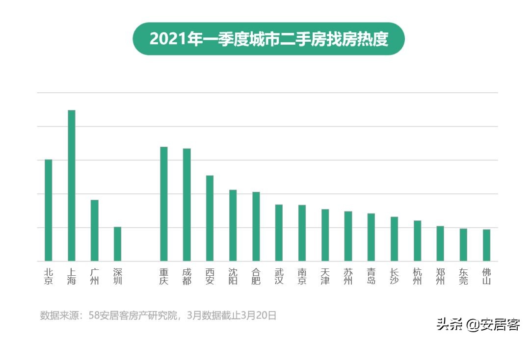 2021年Q1楼市总结：楼市趋稳 置业热度信心上升