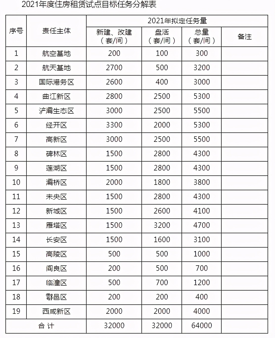 进入4月，楼市5大信号传来，每个都与要在西安买房的你有关