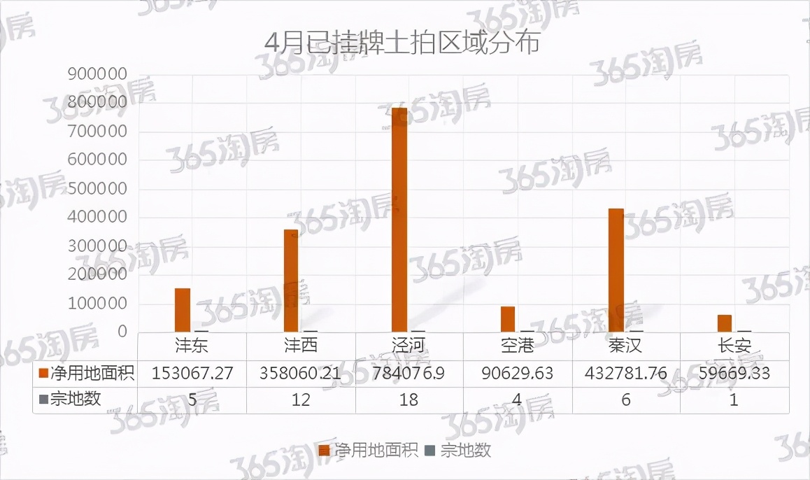 进入4月，楼市5大信号传来，每个都与要在西安买房的你有关